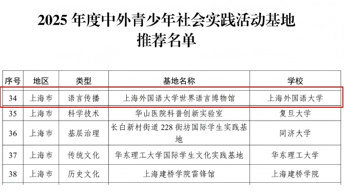 上海外国语大学入选2025中外青少年社会实践活动基地
